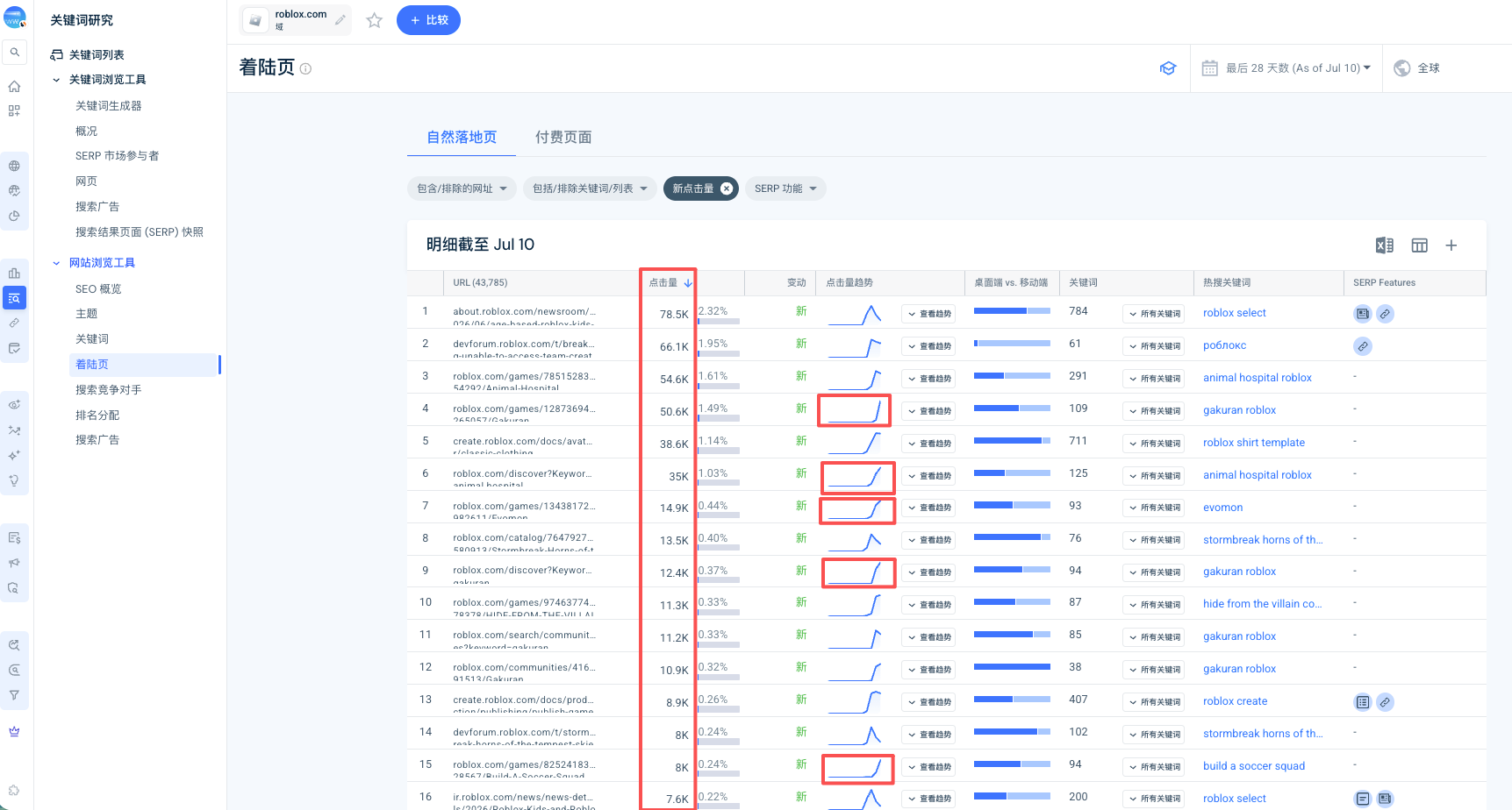 Similarweb 着陆页里筛选上升 URL